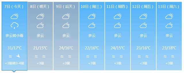 最低气温12℃！明后两天较强冷空气将影响海南