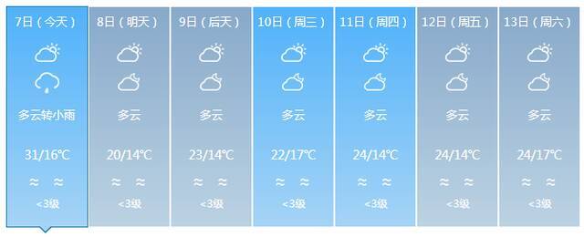 最低气温12℃！明后两天较强冷空气将影响海南