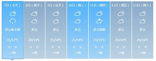 最低气温12℃！明后两天较强冷空气将影响海南