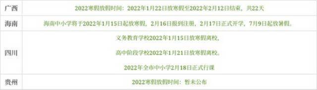 2022年全国各地中小学生寒假放假时间陆续出炉