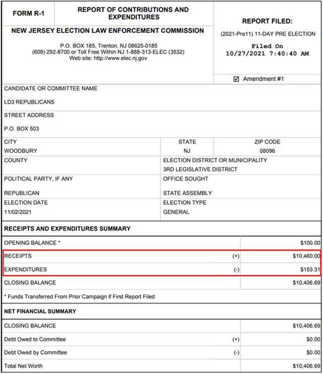 10月27日州竞选财务记录，红框内为当时总筹集到的10460美元和花掉的153.31美元