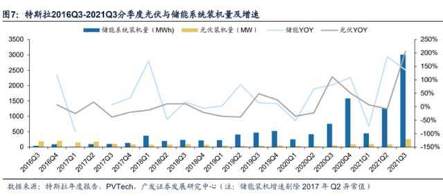 卖车不够还要卖电？特斯拉电力零售业务获批 储能成关键环节