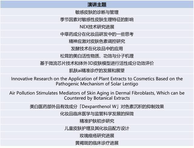 在上海，云南白药要开一场“跨界交流”