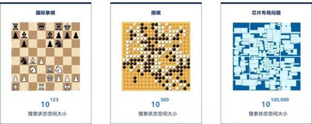 中国团队拿下EDA全球冠军，平均年龄24岁