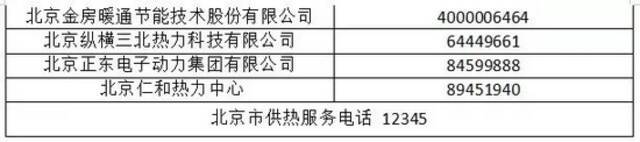 供暖温度不达标？可报修、可投诉，电话都在这里了