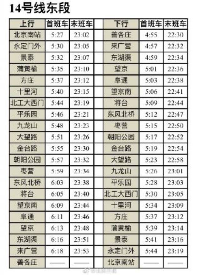 11月11日起北京地铁14号线将贯通跑图试运行