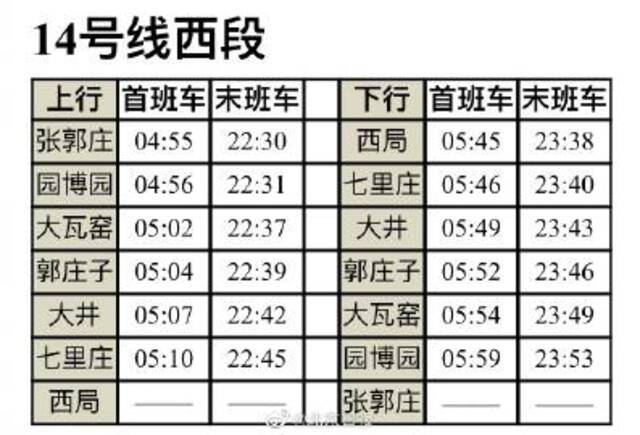 11月11日起北京地铁14号线将贯通跑图试运行