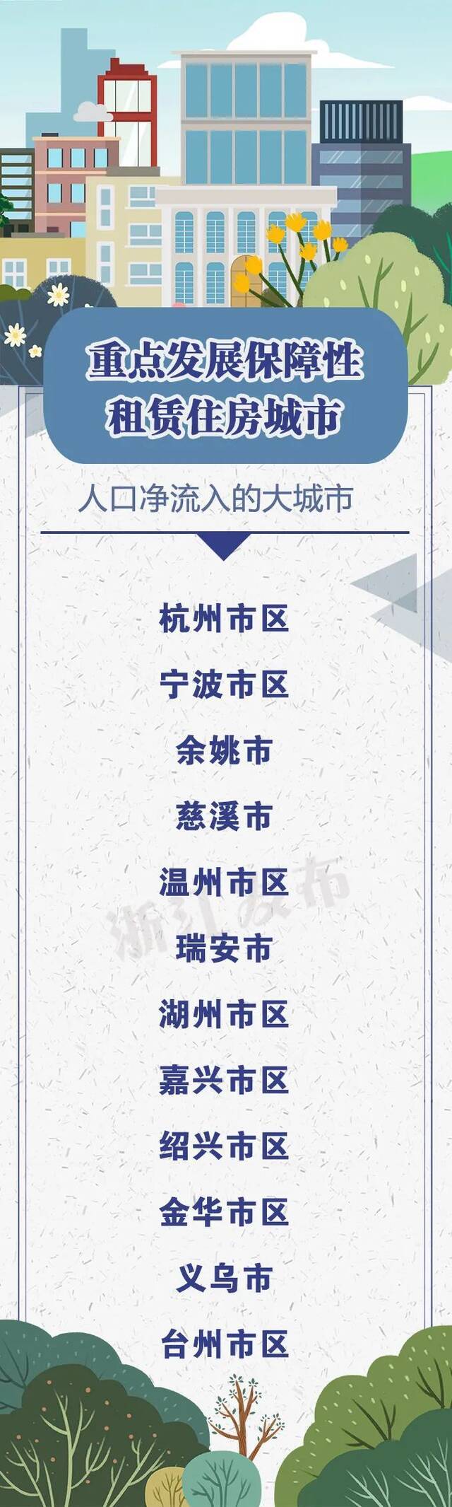 5年推出120万套（间）！浙江着力解决新市民、青年人等群体住房困难问题