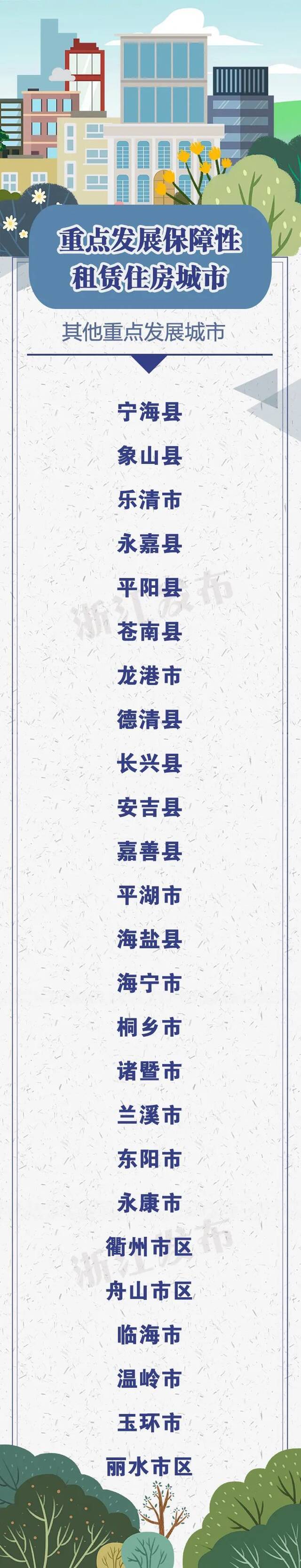 5年推出120万套（间）！浙江着力解决新市民、青年人等群体住房困难问题