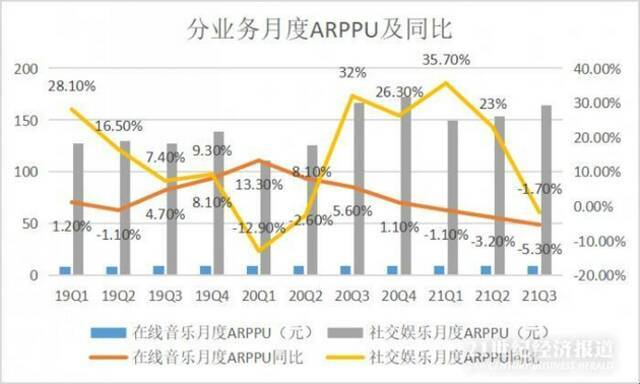 来源：公司财报