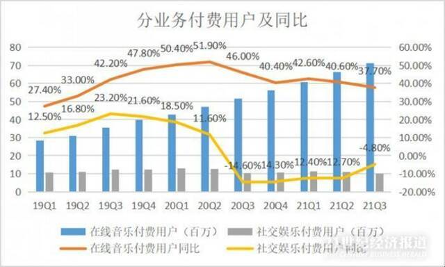 来源：公司财报