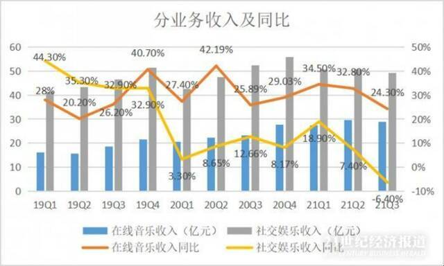 来源：公司财报