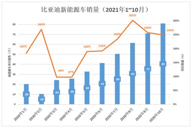 比亚迪的里子