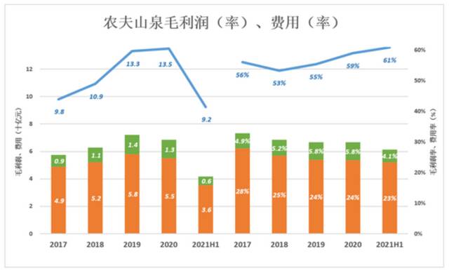 比亚迪的里子