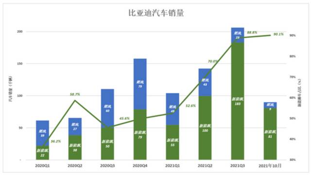 比亚迪的里子