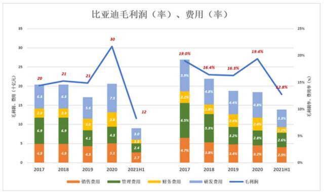 比亚迪的里子