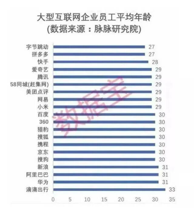 刷屏！腾讯员工入职满15年可选择“提前退休”，网友：想去鹅厂养老