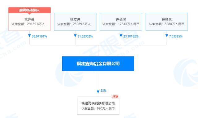 最高奖励1亿！两名80后遭天价悬赏，事涉福州昔日百强民企