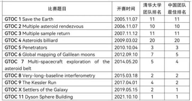 16年磨一剑，战胜欧美强队！清华夺冠！