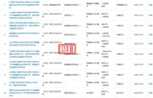 福建一法院悬赏近亿元寻线索，涉事公司曾是该省百强民营企业