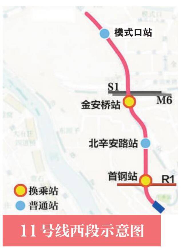 北京7条地铁线段年底开通！南北通勤提速50%，示意图