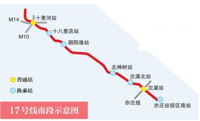 北京7条地铁线段年底开通！南北通勤提速50%，示意图