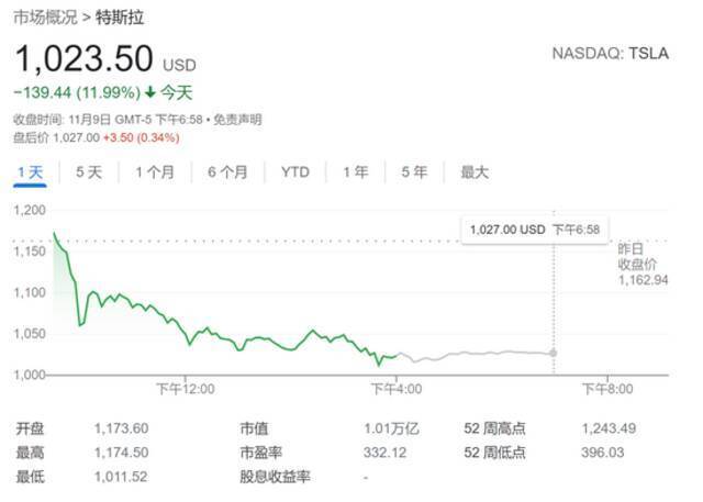 马斯克卖股还有隐情？《大空头》原型：别被骗了 他其实为了还债