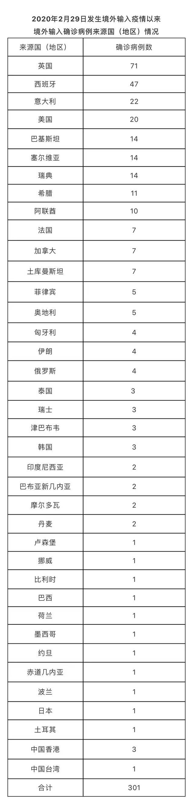 北京11月9日新增1例境外输入新冠肺炎确诊病例