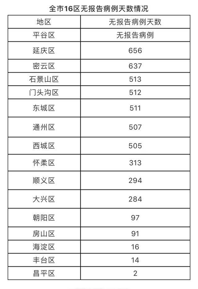 北京11月9日新增1例境外输入新冠肺炎确诊病例