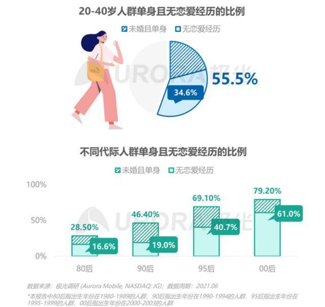 谈恋爱需要教吗？“光棍节”前夕 对话武大爆火恋爱课教授