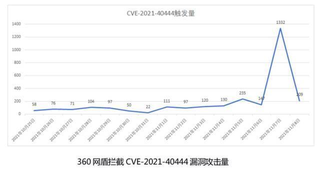 360：新式勒索病毒来袭 主要通过色情网站广告位传播