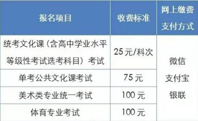 今天17时北京高考报名缴费结束 注意事项请查收！