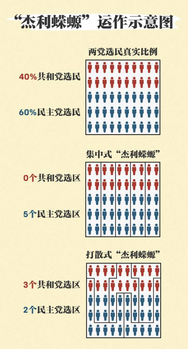 “杰利蝾螈”：要搞清美国民主的真面目，这个词不可不知