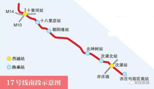 北京地铁17号线南端终点站更名为“嘉会湖站”