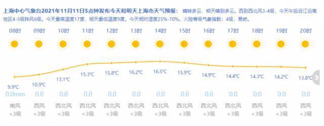 上海天气网图