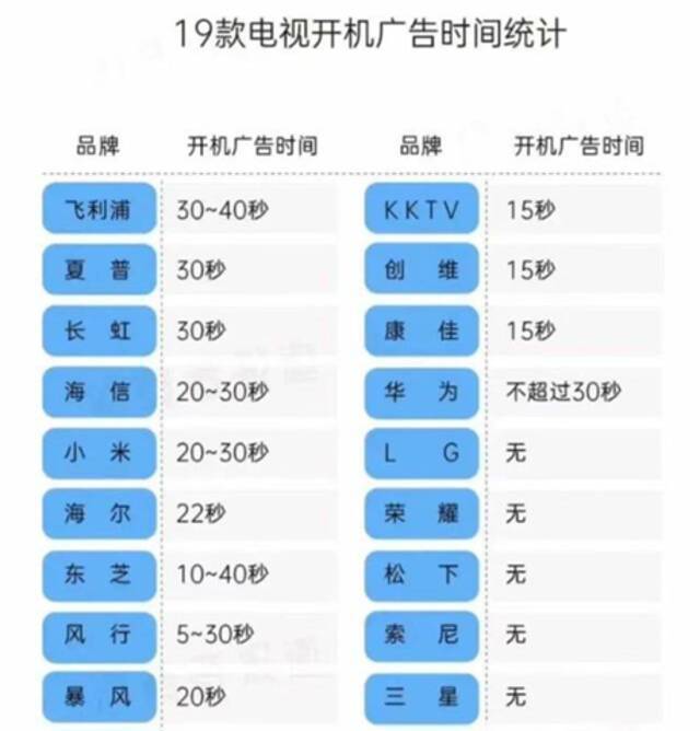 过分！90%电视开机广告泛滥 网友质疑：《广告法》形同虚设？