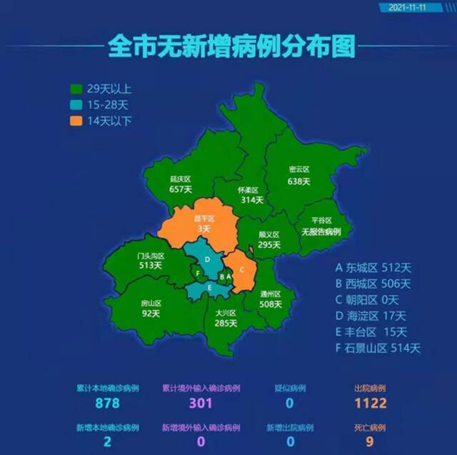 北京朝阳区新增两例确诊，连夜部署防控