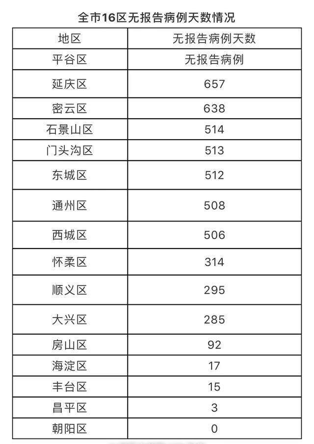 北京11月10日新增2例本土确诊病例