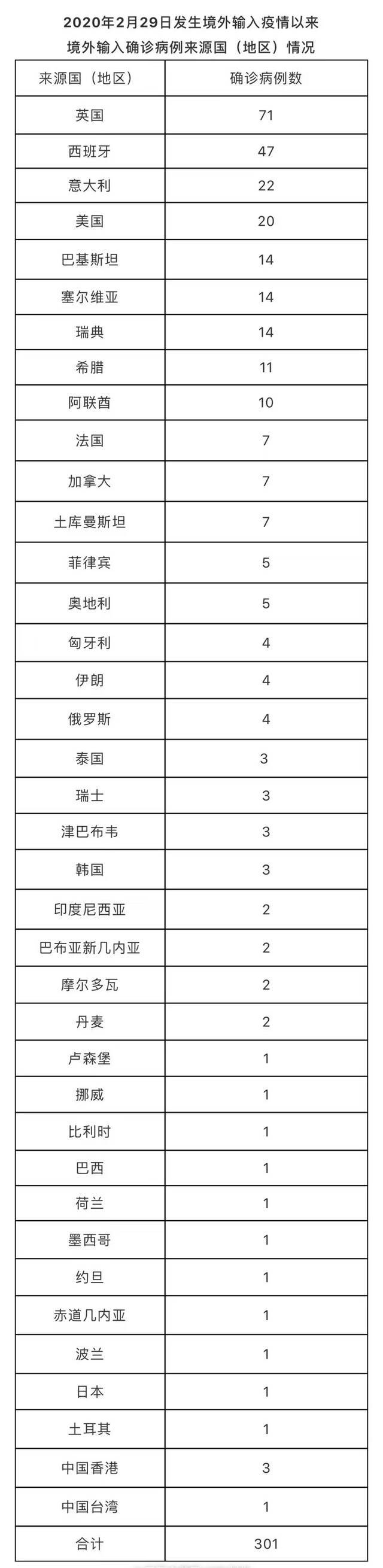 北京11月10日新增2例本土确诊病例