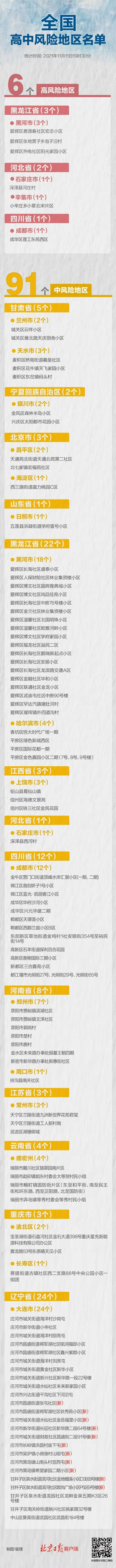 最新！大连11地升级！全国现有高中风险区6+91个