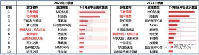 来源：伽马游戏、长桥海豚投研