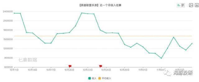 来源：七麦数据