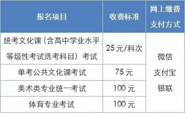 注意！今天17时，北京高考报名缴费结束