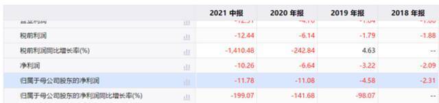 水滴保险被罚120万元，已非首次遭罚，背后水滴公司连亏多年