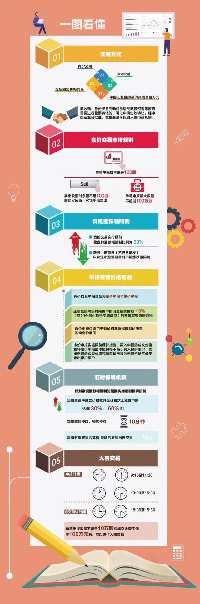 官宣！就在11月15日！北交所又传大消息！一图看懂北交所交易规则