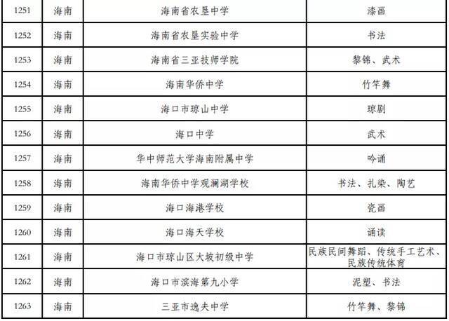 第三批全国中小学中华优秀传统文化传承学校公布 海南49所学校入选