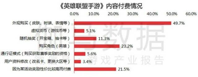 数据来源：伽马数据（CNG）