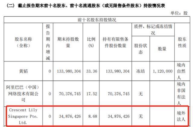 大股东连续两日违规减持超500万元 丽人丽妆致歉：并非故意