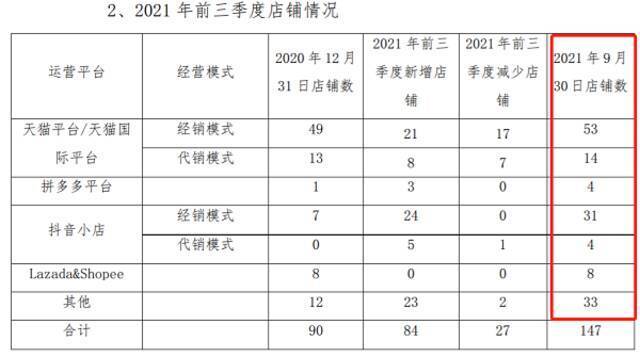 大股东连续两日违规减持超500万元 丽人丽妆致歉：并非故意