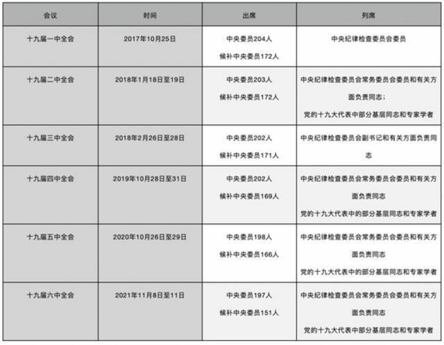 十九大以来篇幅最长的全会公报 透露了重磅信号